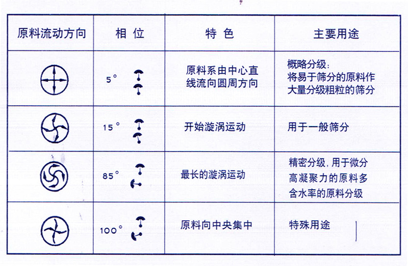 午夜视频入口免费角度调整图