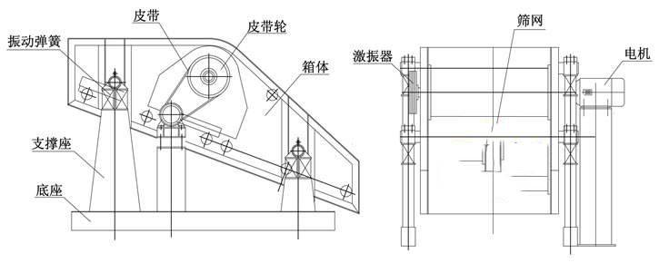 矿用单轴振动筛