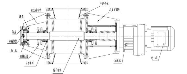 叶轮给料机