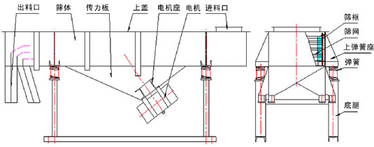 拉网式成人午夜无码详细技术参数及图纸